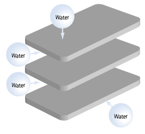 platelet structure